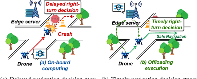 Figure 1 for A3D: Adaptive, Accurate, and Autonomous Navigation for Edge-Assisted Drones