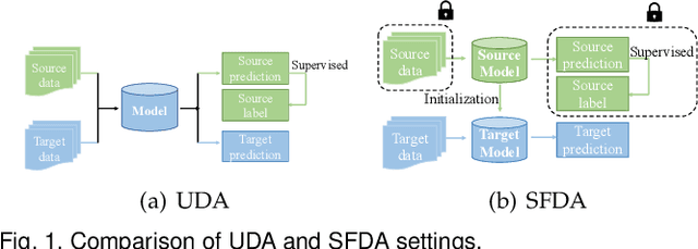 Figure 1 for A Comprehensive Survey on Source-free Domain Adaptation