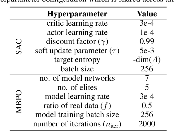 Figure 4 for Risk-Sensitive and Robust Model-Based Reinforcement Learning and Planning