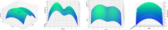 Figure 1 for Online Bootstrap Inference with Nonconvex Stochastic Gradient Descent Estimator