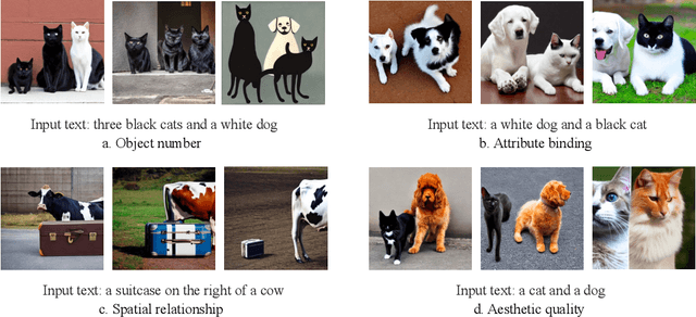 Figure 1 for Improving Compositional Text-to-image Generation with Large Vision-Language Models