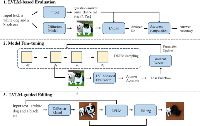 Figure 2 for Improving Compositional Text-to-image Generation with Large Vision-Language Models