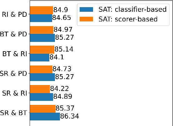 Figure 3 for SAT: Improving Semi-Supervised Text Classification with Simple Instance-Adaptive Self-Training