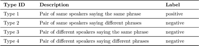 Figure 1 for One-shot lip-based biometric authentication: extending behavioral features with authentication phrase information