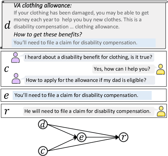 Figure 1 for Causal Document-Grounded Dialogue Pre-training