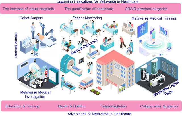 Figure 1 for A Survey on Federated Learning for the Healthcare Metaverse: Concepts, Applications, Challenges, and Future Directions