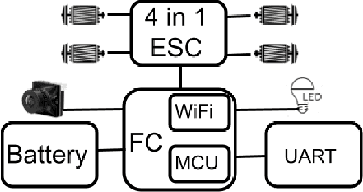 Figure 3 for Dronevision: An Experimental 3D Testbed for Flying Light Specks