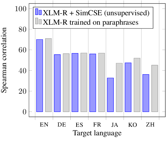 Figure 4 for Towards Unsupervised Recognition of Semantic Differences in Related Documents