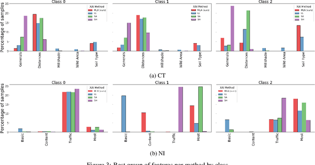 Figure 4 for Multi-Layer Attention-Based Explainability via Transformers for Tabular Data