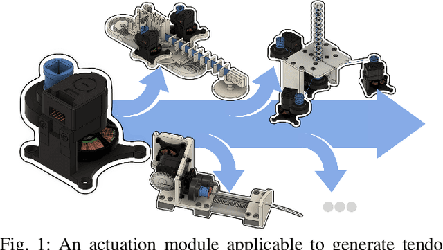 Figure 1 for Open Continuum Robotics -- One Actuation Module to Create them All