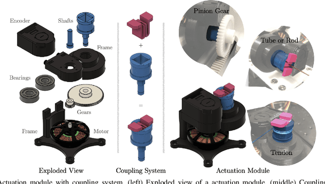 Figure 2 for Open Continuum Robotics -- One Actuation Module to Create them All