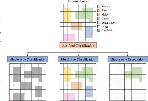 Figure 4 for Revolutionizing Agrifood Systems with Artificial Intelligence: A Survey
