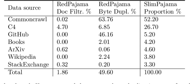 Figure 1 for BTLM-3B-8K: 7B Parameter Performance in a 3B Parameter Model