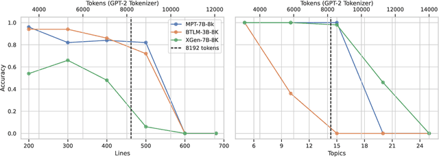 Figure 4 for BTLM-3B-8K: 7B Parameter Performance in a 3B Parameter Model