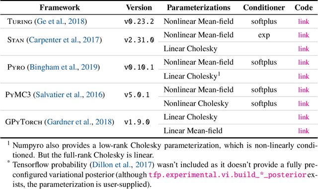 Figure 2 for Practical and Matching Gradient Variance Bounds for Black-Box Variational Bayesian Inference