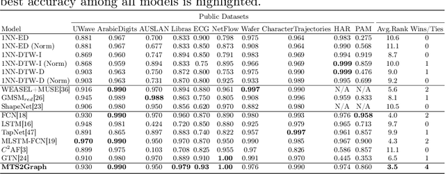 Figure 2 for MTS2Graph: Interpretable Multivariate Time Series Classification with Temporal Evolving Graphs