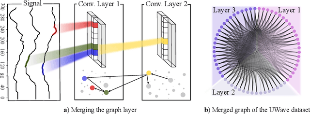 Figure 3 for MTS2Graph: Interpretable Multivariate Time Series Classification with Temporal Evolving Graphs