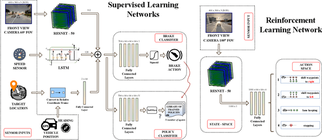 Figure 2 for DeFIX: Detecting and Fixing Failure Scenarios with Reinforcement Learning in Imitation Learning Based Autonomous Driving