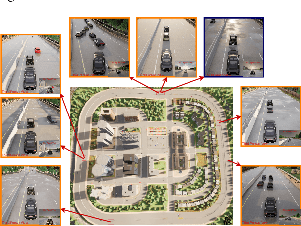 Figure 3 for DeFIX: Detecting and Fixing Failure Scenarios with Reinforcement Learning in Imitation Learning Based Autonomous Driving