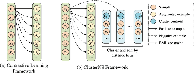 Figure 3 for Clustering-Aware Negative Sampling for Unsupervised Sentence Representation