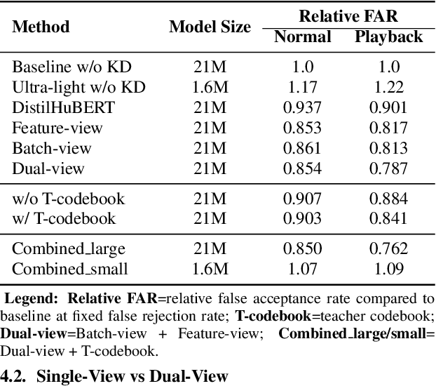 Figure 2 for On-Device Constrained Self-Supervised Speech Representation Learning for Keyword Spotting via Knowledge Distillation