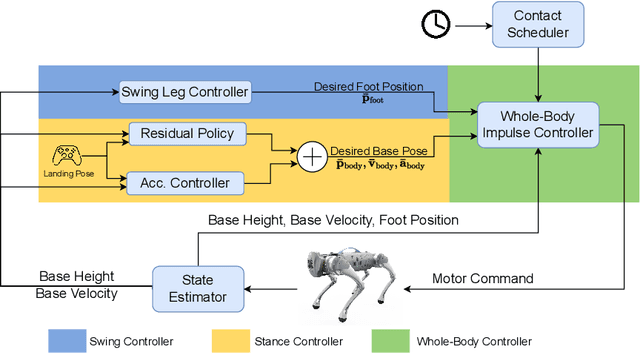 Figure 1 for Continuous Versatile Jumping Using Learned Action Residuals