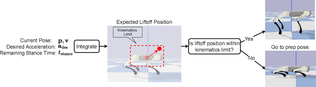 Figure 3 for Continuous Versatile Jumping Using Learned Action Residuals