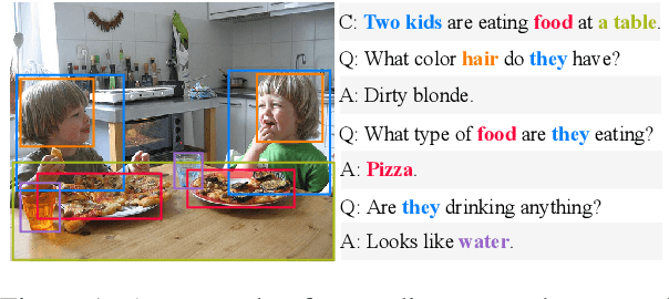 Figure 1 for Extending Phrase Grounding with Pronouns in Visual Dialogues