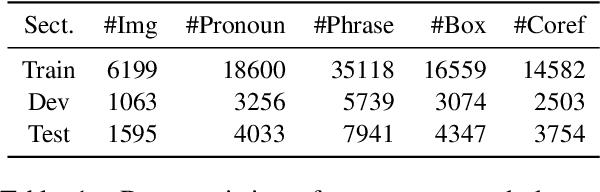 Figure 2 for Extending Phrase Grounding with Pronouns in Visual Dialogues