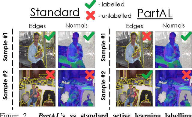 Figure 3 for PartAL: Efficient Partial Active Learning in Multi-Task Visual Settings