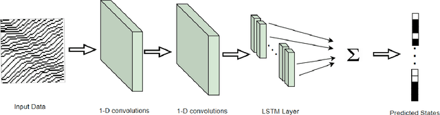 Figure 3 for Energy-Guided Data Sampling for Traffic Prediction with Mini Training Datasets