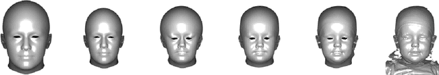 Figure 3 for Laplacian ICP for Progressive Registration of 3D Human Head Meshes
