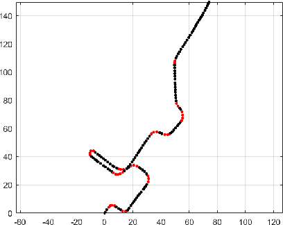 Figure 1 for Detection of Pedestrian Turning Motions to Enhance Indoor Map Matching Performance