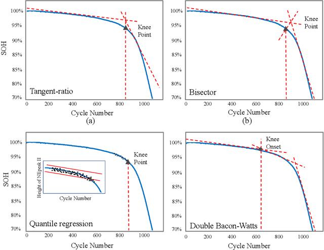 Figure 1 for Lithium-ion Battery Online Knee Onset Detection by Matrix Profile