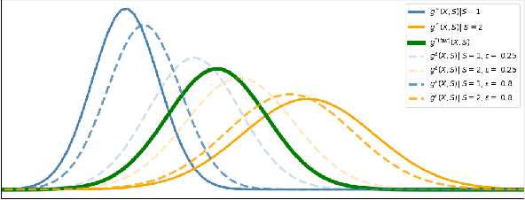 Figure 3 for Parametric Fairness with Statistical Guarantees