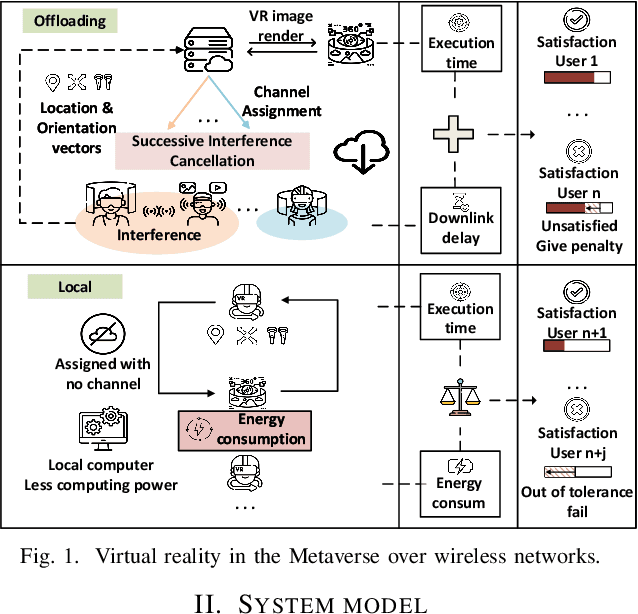 Figure 1 for Virtual Reality in Metaverse over Wireless Networks with User-centered Deep Reinforcement Learning