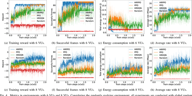 Figure 4 for Virtual Reality in Metaverse over Wireless Networks with User-centered Deep Reinforcement Learning