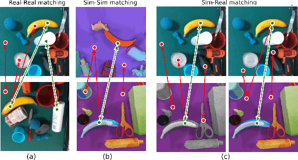 Figure 2 for Learning Sim-to-Real Dense Object Descriptors for Robotic Manipulation