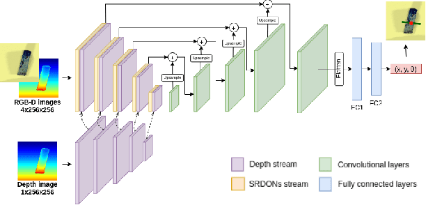 Figure 3 for Learning Sim-to-Real Dense Object Descriptors for Robotic Manipulation