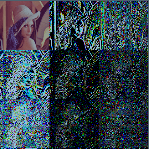 Figure 3 for Semi-Blind Image Deblurring Based on Framelet Prior