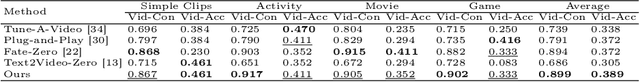 Figure 2 for Action Reimagined: Text-to-Pose Video Editing for Dynamic Human Actions