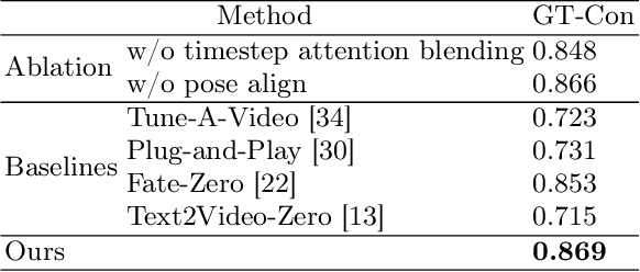 Figure 4 for Action Reimagined: Text-to-Pose Video Editing for Dynamic Human Actions
