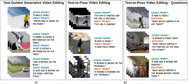 Figure 1 for Action Reimagined: Text-to-Pose Video Editing for Dynamic Human Actions