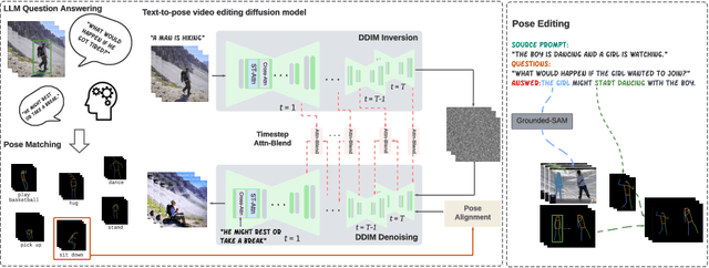 Figure 3 for Action Reimagined: Text-to-Pose Video Editing for Dynamic Human Actions