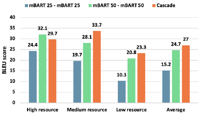 Figure 3 for Direct Text to Speech Translation System using Acoustic Units