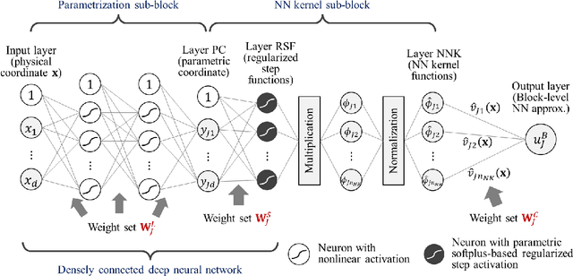 Figure 4 for A Neural Network-Based Enrichment of Reproducing Kernel Approximation for Modeling Brittle Fracture