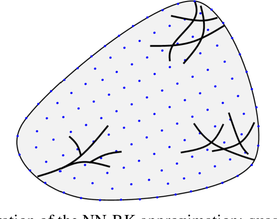 Figure 3 for A Neural Network-Based Enrichment of Reproducing Kernel Approximation for Modeling Brittle Fracture
