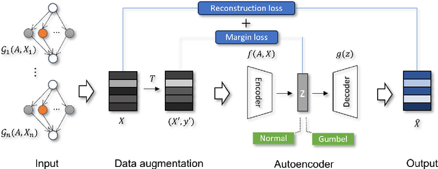 Figure 1 for Self-supervised Learning for Anomaly Detection in Computational Workflows