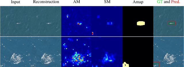 Figure 3 for Weakly supervised marine animal detection from remote sensing images using vector-quantized variational autoencoder