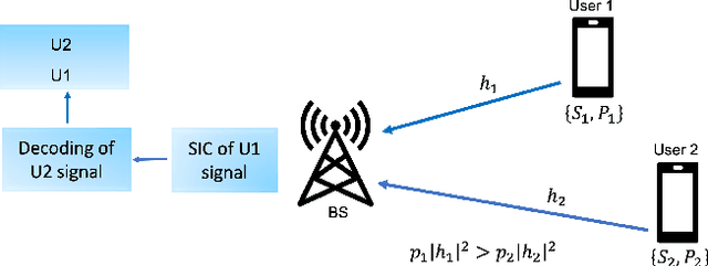 Figure 1 for RIS-Assisted Interference Mitigation for Uplink NOMA